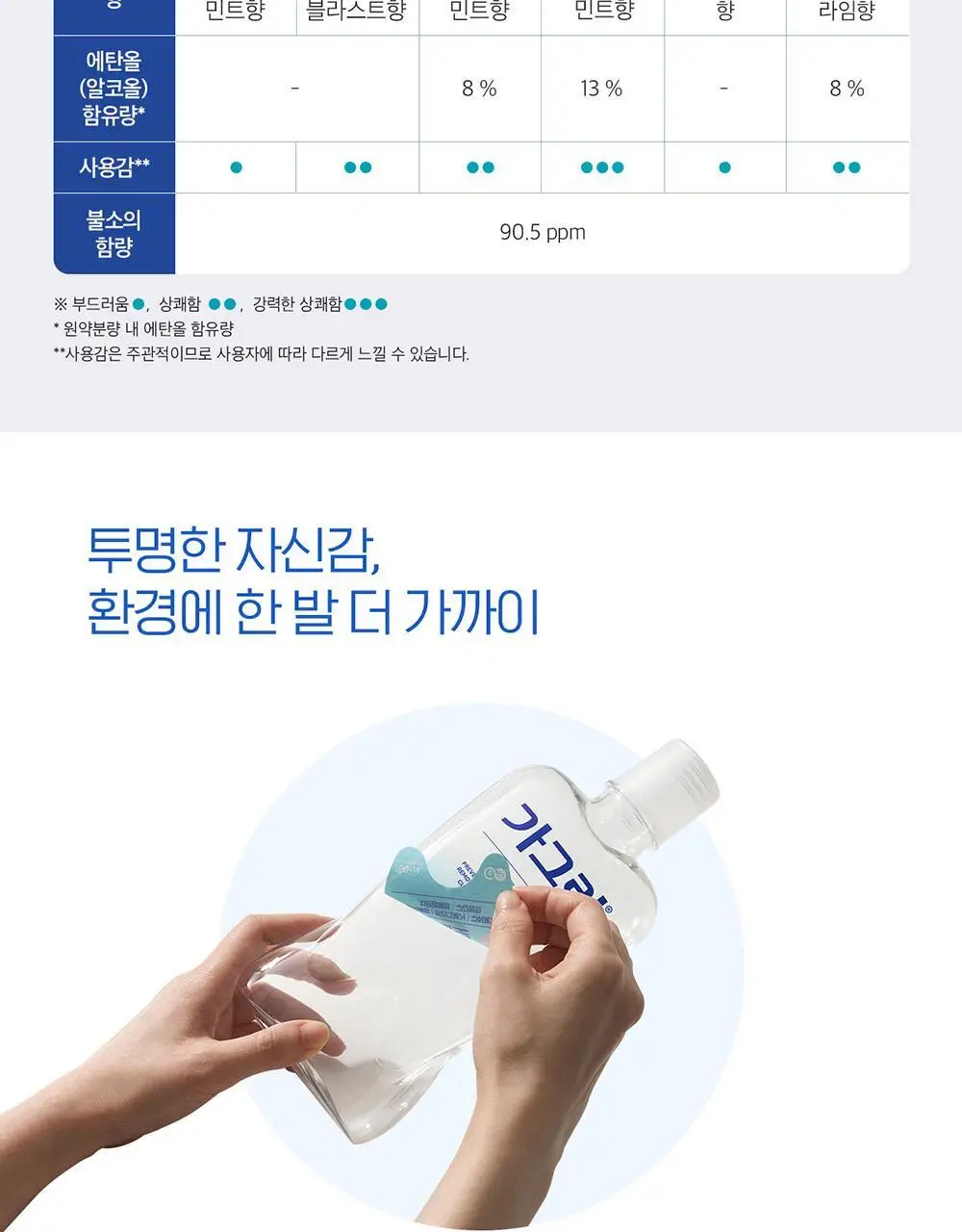 [대용량 기획] 가그린 820ml 더블 기획 (제로/오리지널) 상세페이지 20